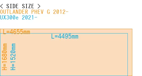 #OUTLANDER PHEV G 2012- + UX300e 2021-